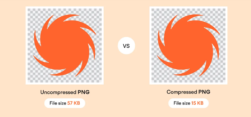Add and Optimize Images