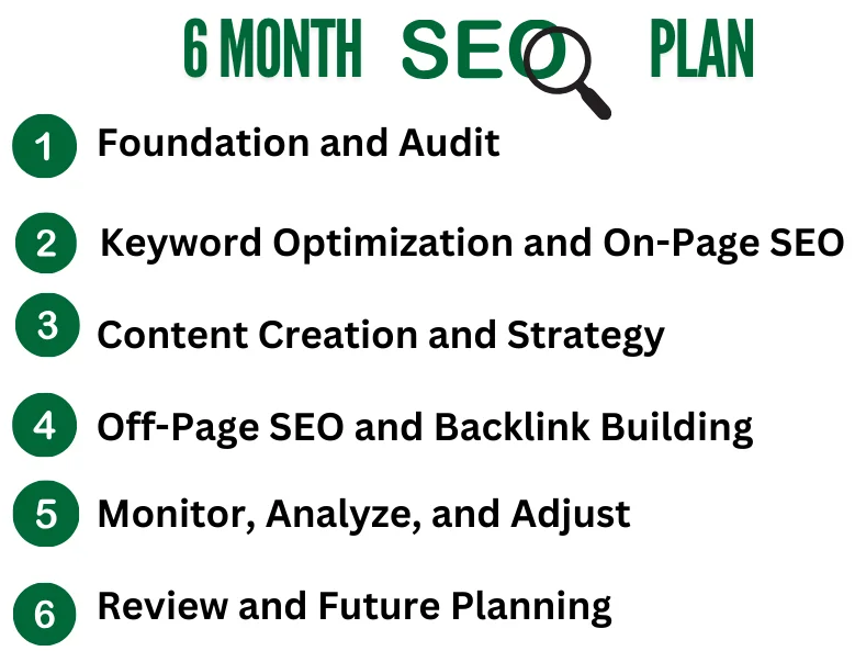Why Use a 6-Month SEO Plan