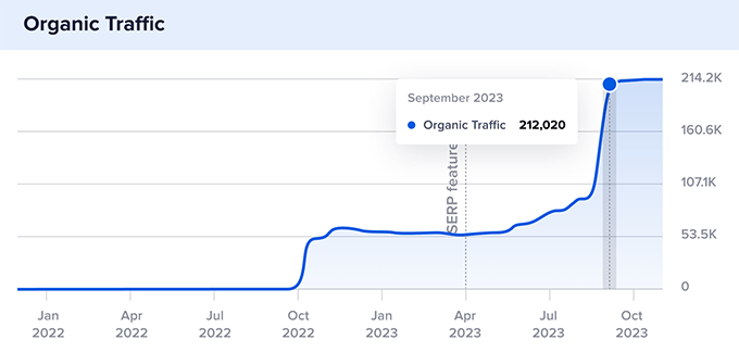 Why Use a 6-Month SEO Plan
