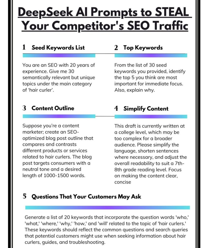 Smart Prompts to Write Your Blog Fast