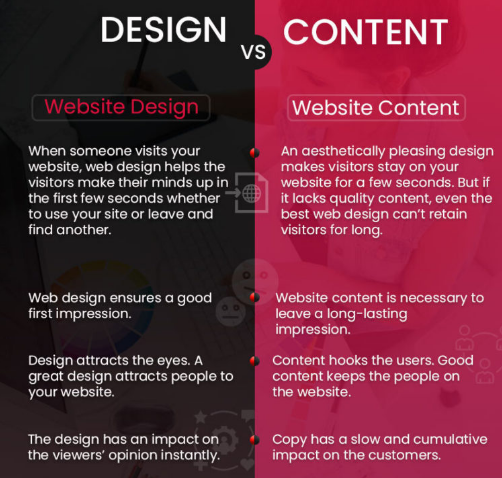 Why Do People Design First Instead of Starting with Content